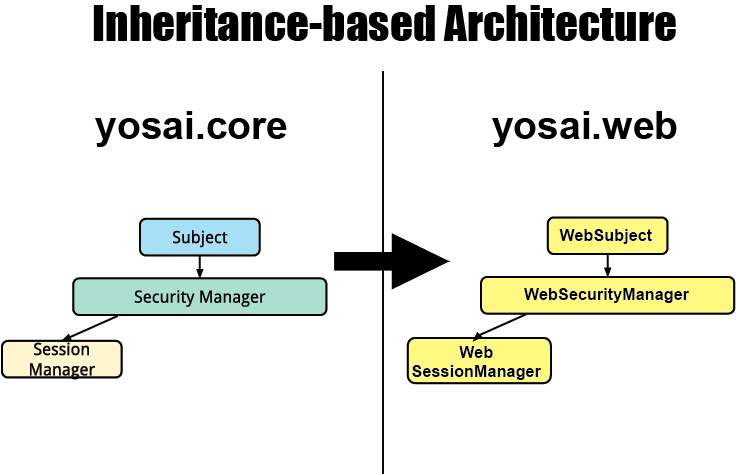 web_architecture